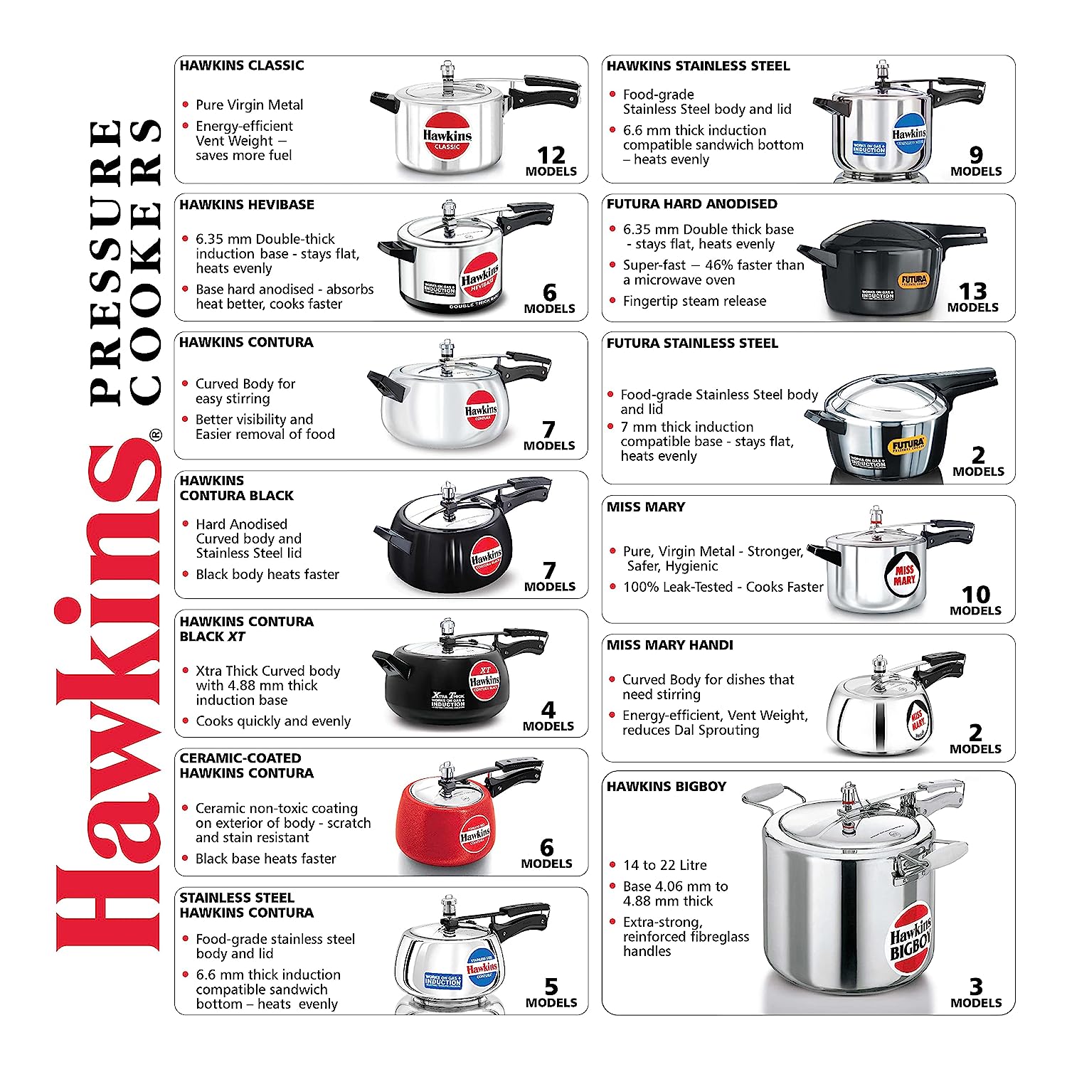 Cooker 2024 price list